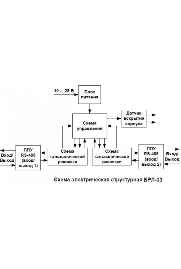 Брл. Блок ретранслятора линейный БРЛ-03 ip20. БРЛ-03 ip65. Блок ретранслятора линии связи БРЛ-03. БРЛ-03 Сигма.