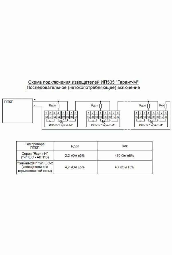 Извещатель гарант м