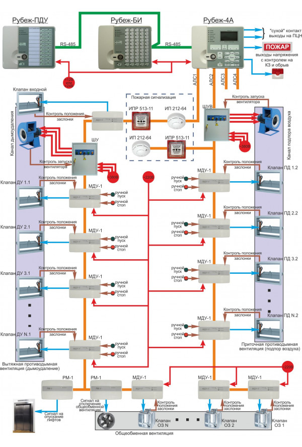 Мду 1 r3 схема. Модуль управления клапаном дымоудаления МДУ-1. Схема соединения рубеж 2оп. Схема подключения модуля управления клапаном дымоудаления. Модуль управления дымоудалением МДУ-1-r3.