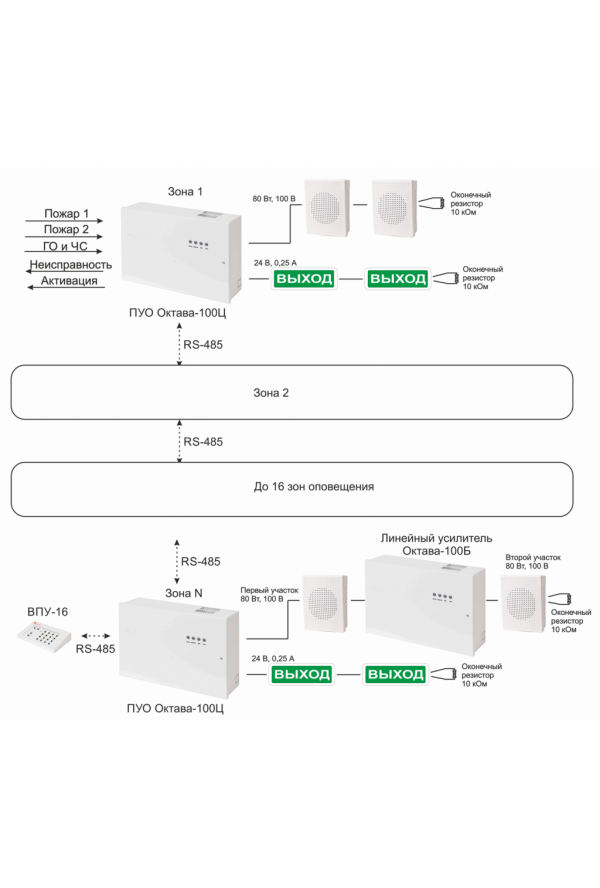 Контроль линии 100. Блок речевого оповещения Октава 160. Октава-80ц-100в прибор управления оповещением. Октава-100ц rs485. Октава усилитель линейный 100.