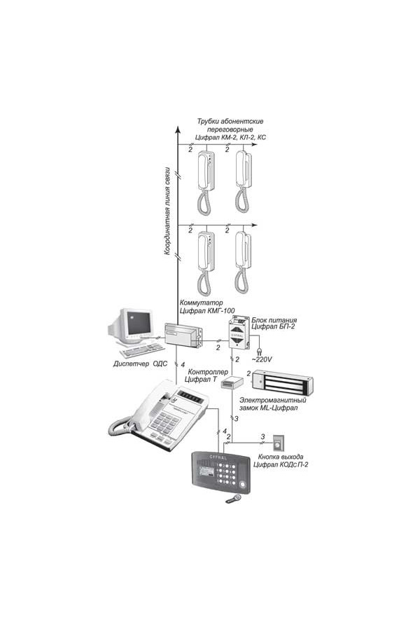 Трубка абонентская цифрал кл 2 схема