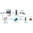 CTV-DP401 (S) 